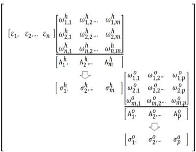 A Step Forward to Formalize Tailored to Problem Specificity Mathematical Transforms